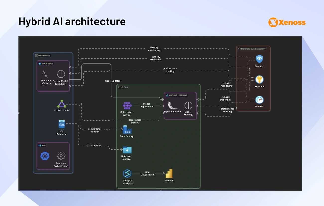AI as a Solution - visual representation