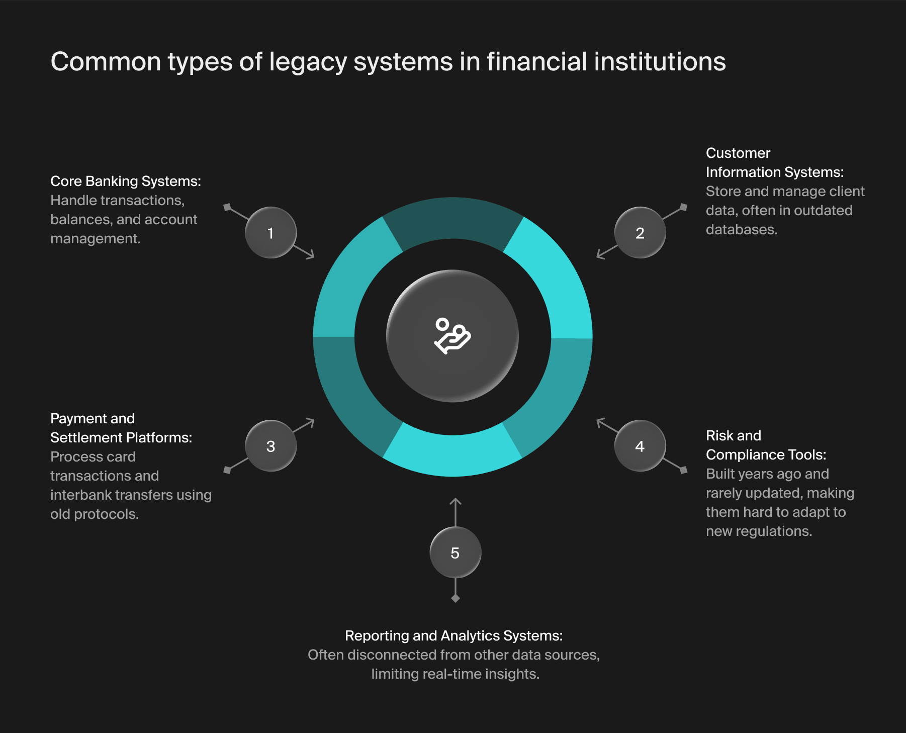 Recommendations - visual representation