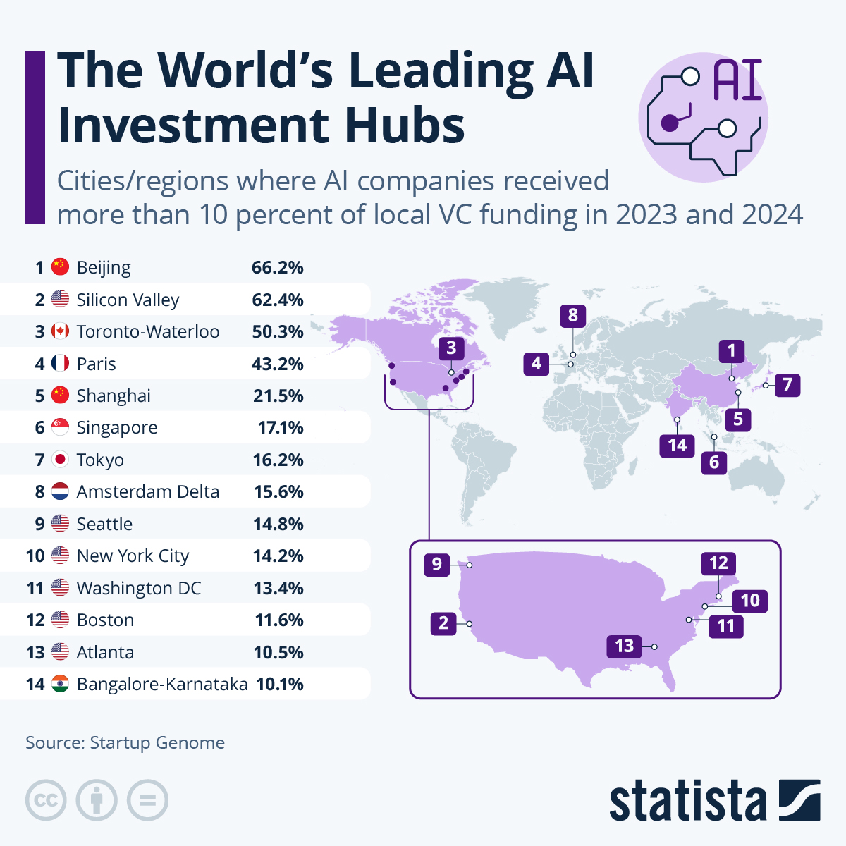 The State of AI Today - visual representation