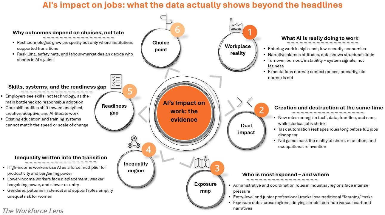 Common Pitfalls and Solutions in AI Development - visual representation