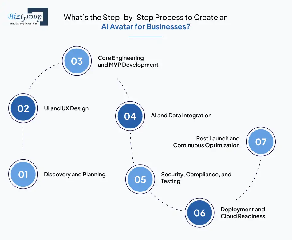 Implementing AI Avatars: A Step-by-Step Guide - contextual illustration