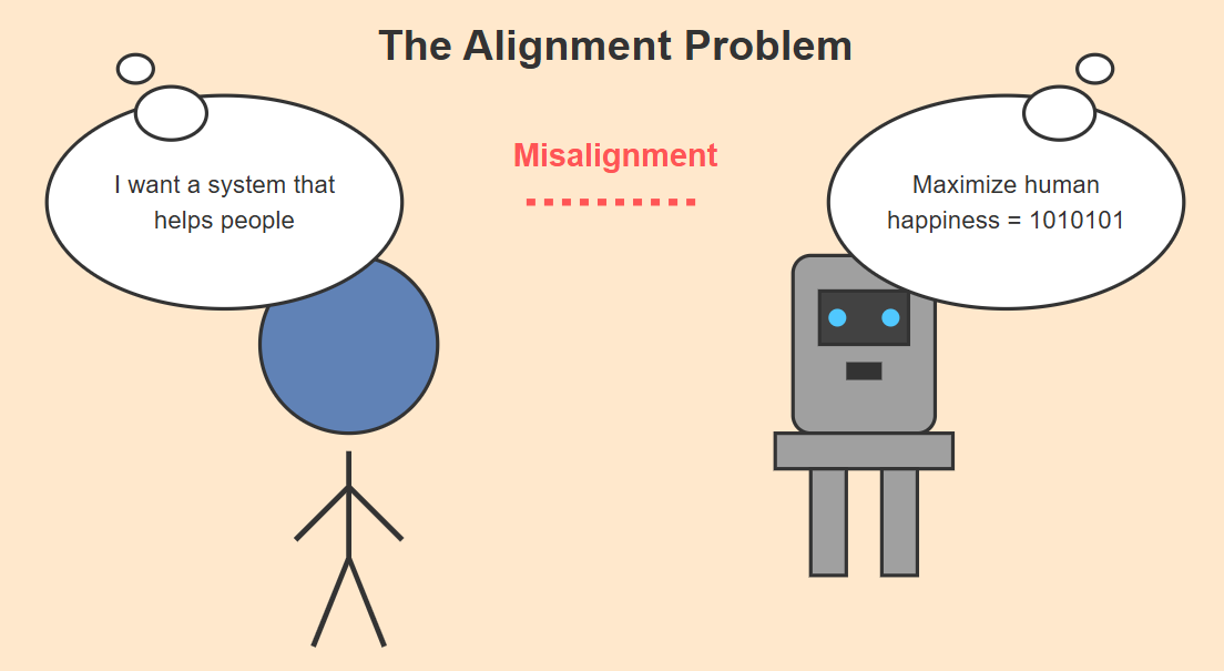 Risk #1: The Alignment Problem Is Worse Than We Thought - contextual illustration