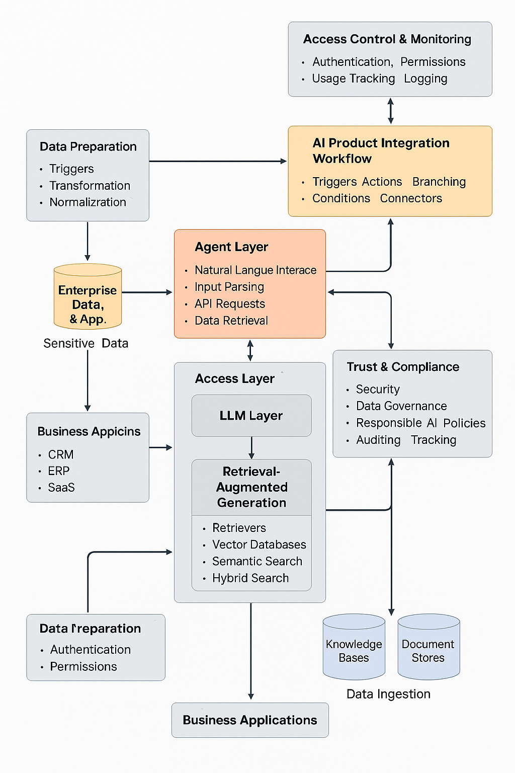 How Delightloop Works - contextual illustration