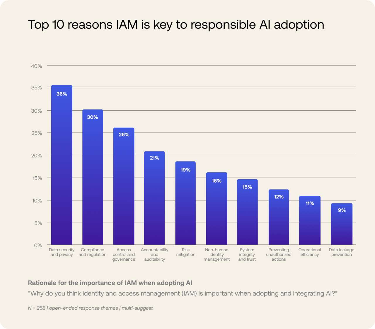 The Gap Between AI Promise and Implementation Reality - visual representation