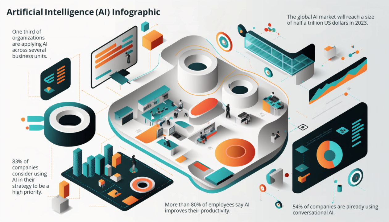 TL; DR - visual representation