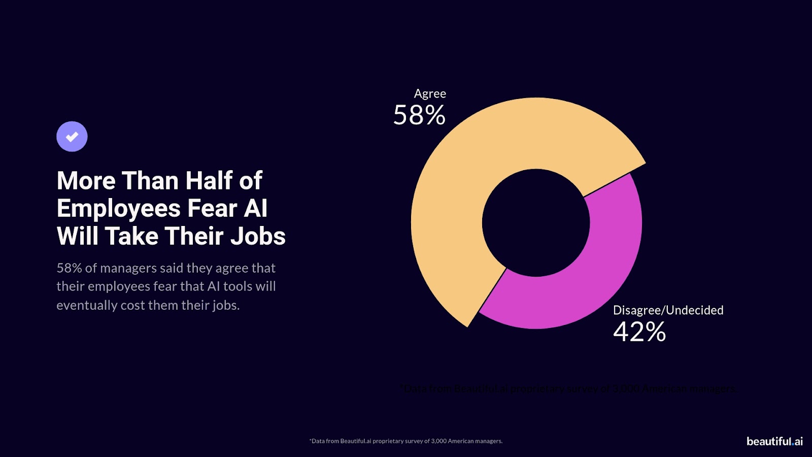 FAQ - visual representation
