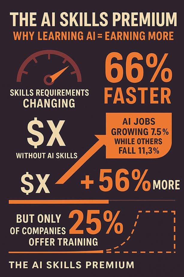 Job Redefinition vs. Job Displacement: The Subtle Difference That Matters - visual representation