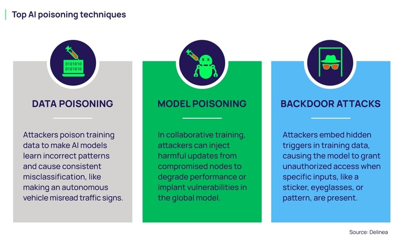 Integrating AI Security Into Your Operations - visual representation
