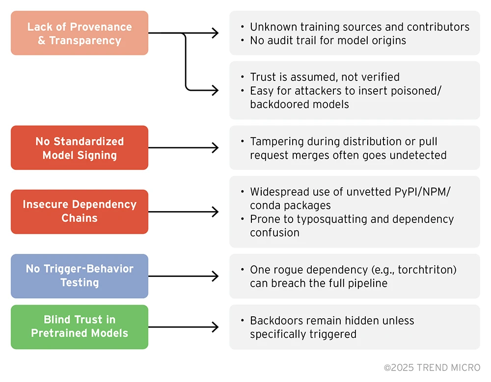 Conclusion: The Path Forward for Enterprise AI Security - visual representation