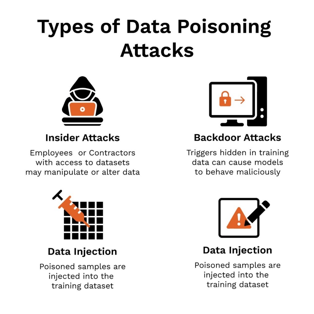 The Broader Security Ecosystem: Beyond Backdoor Detection - visual representation