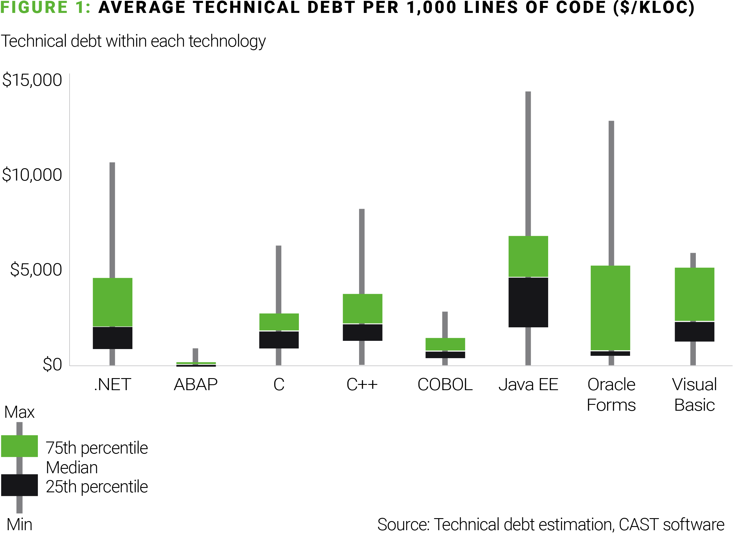 Conclusion: The Cost of Ignoring the Problem - visual representation