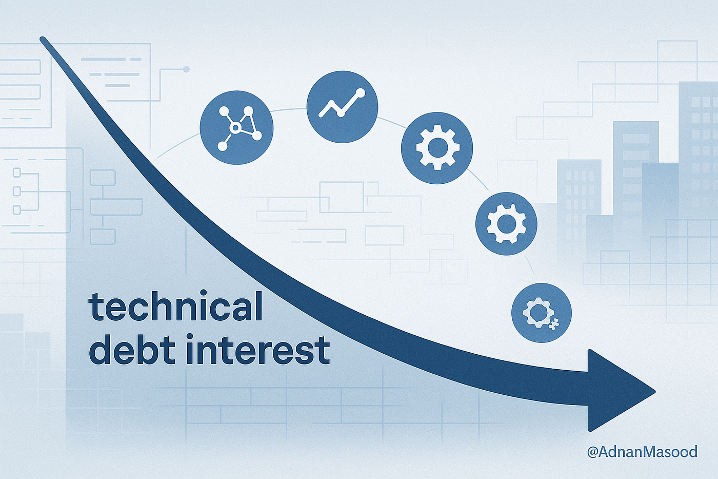 Three Actions to Stop Bias From Becoming Technical Debt - visual representation