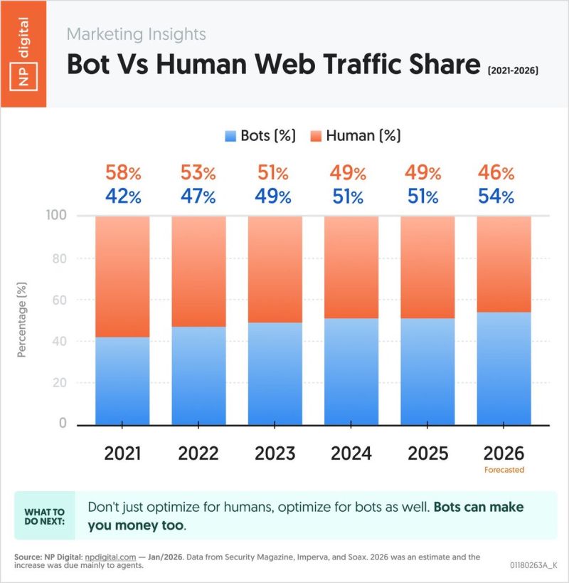 Conclusion: The Internet Is Reorganizing - visual representation