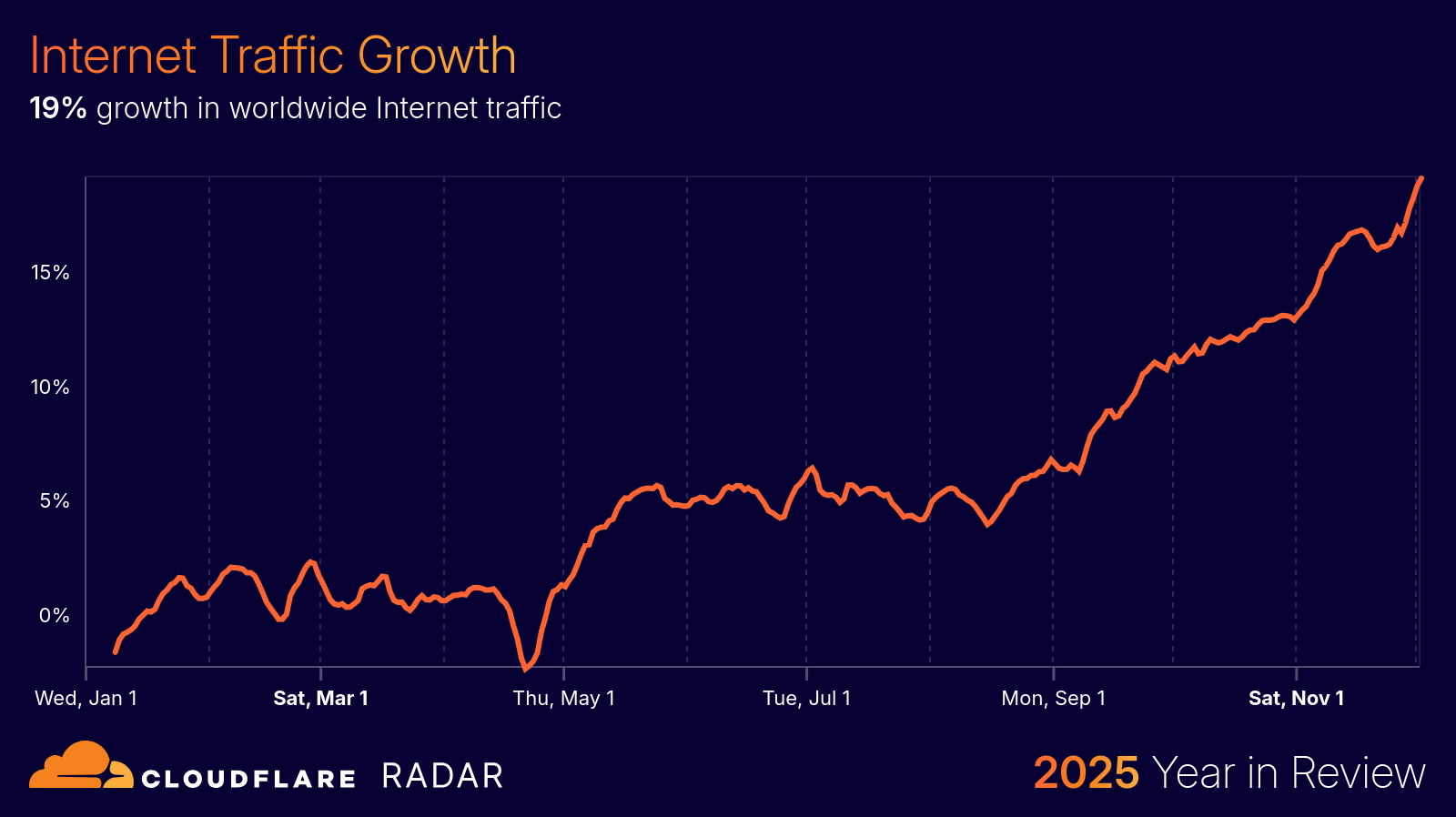 The Click-Through Rate Collapse - visual representation