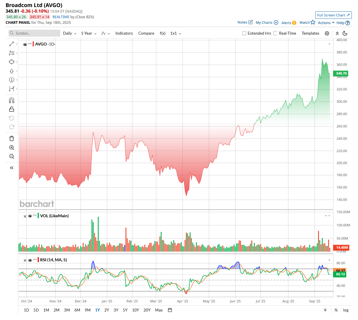 TL; DR - visual representation