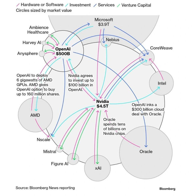 What Happens If Some Things Fail: A Healthy Correction vs. A Collapse - visual representation