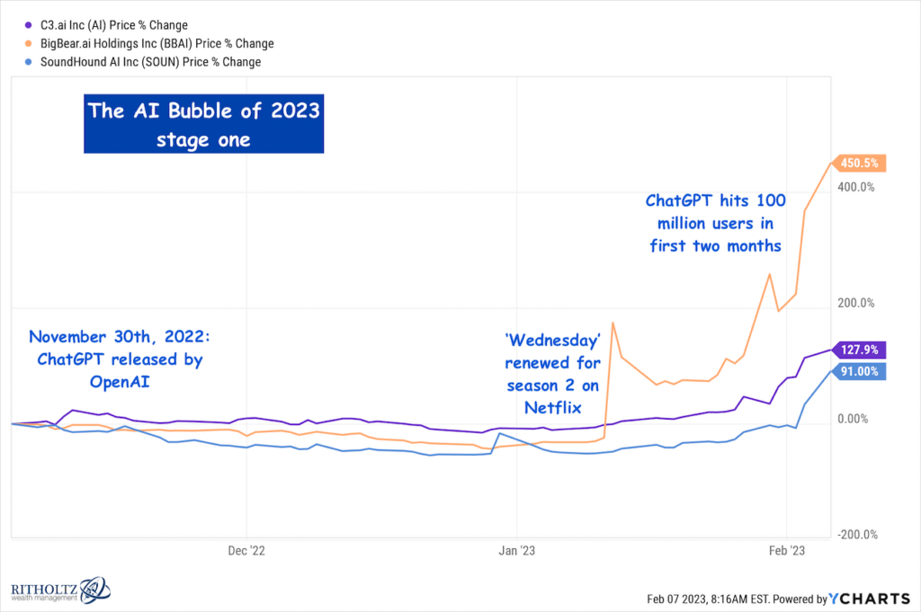 The Long View: What Happens Over the Next Five Years - visual representation