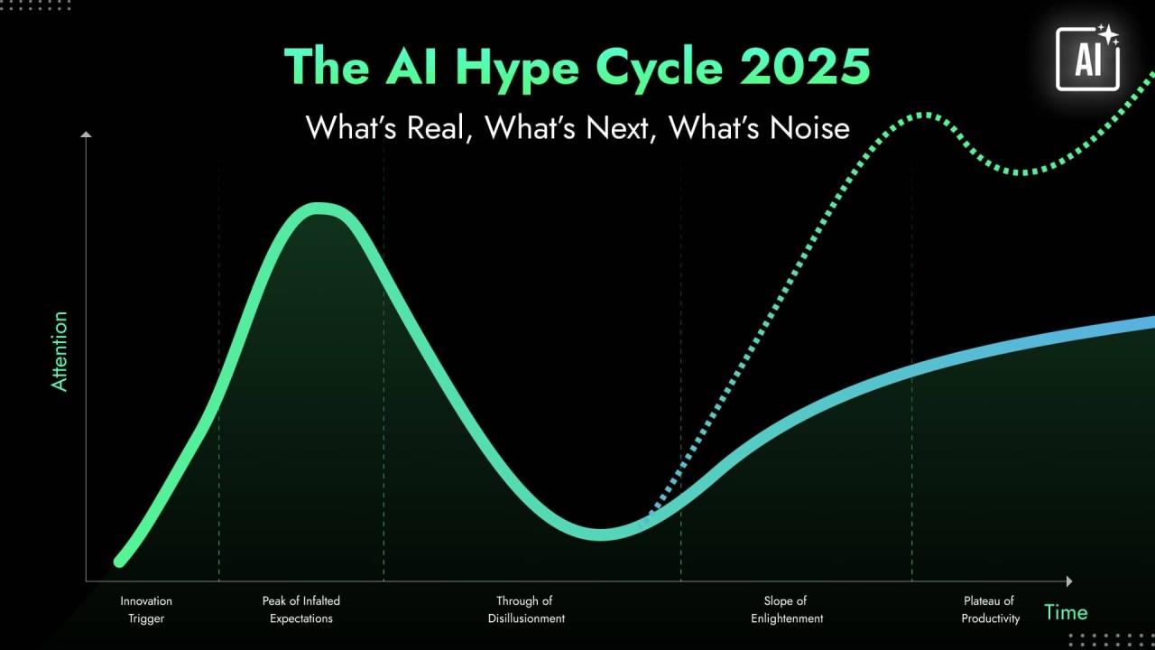The Verdict: Wave, Not Bubble - visual representation