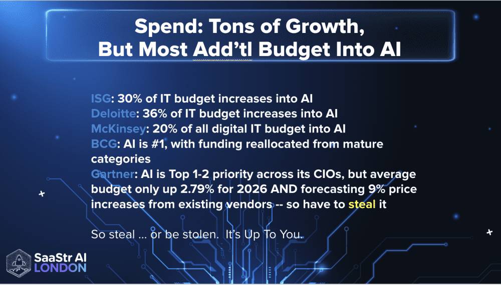 The Uncomfortable Truth: If You're Not in an AI Story by Mid-2026, You're Probably Done - visual representation