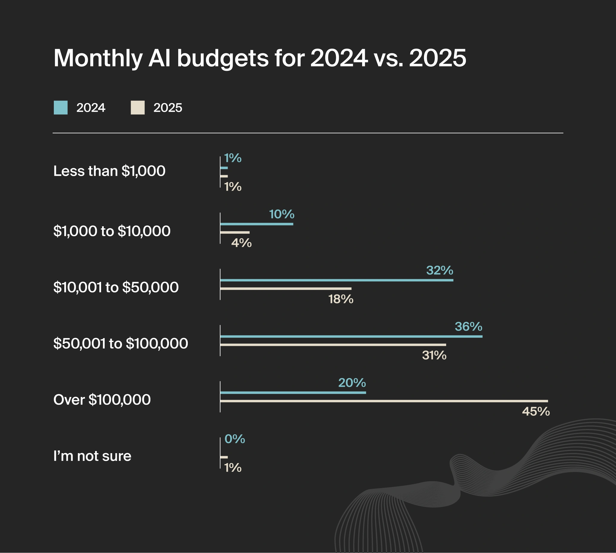 The Path Forward: What to Do Monday Morning - visual representation