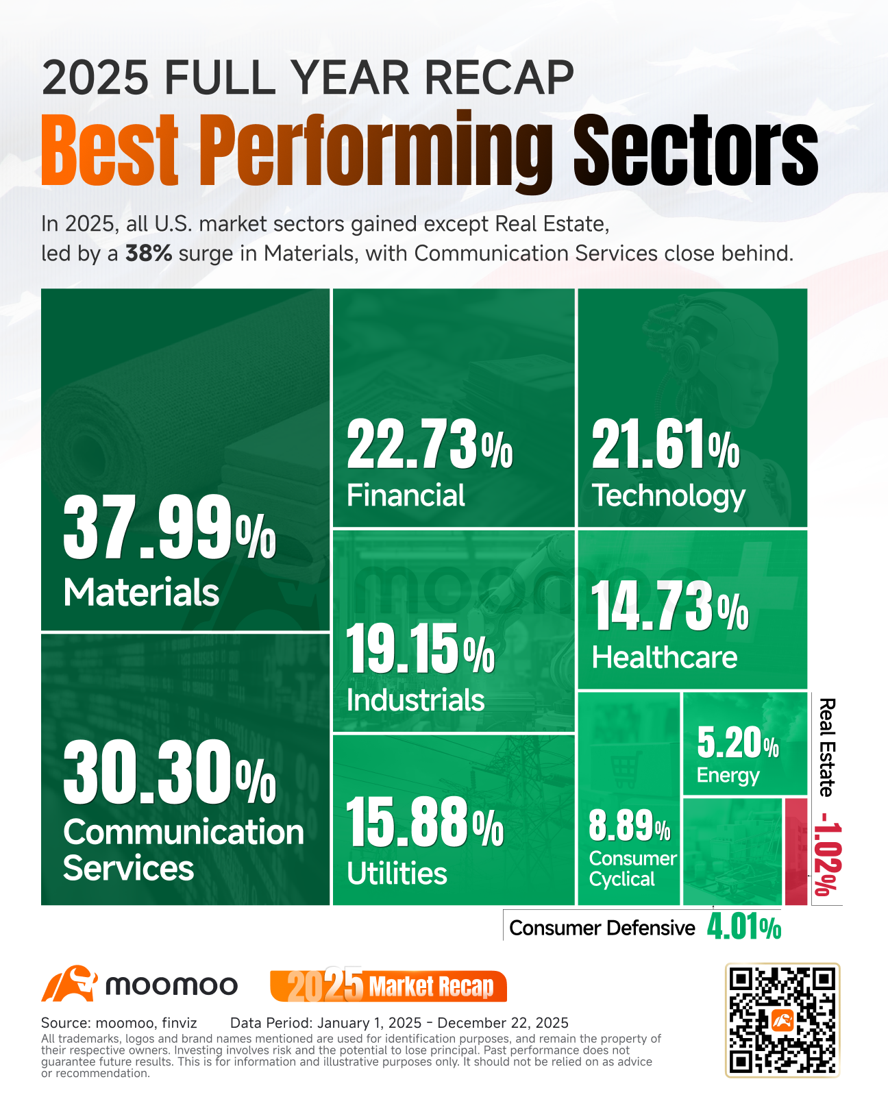 The 2025 Stock Market Told the Real Story - contextual illustration
