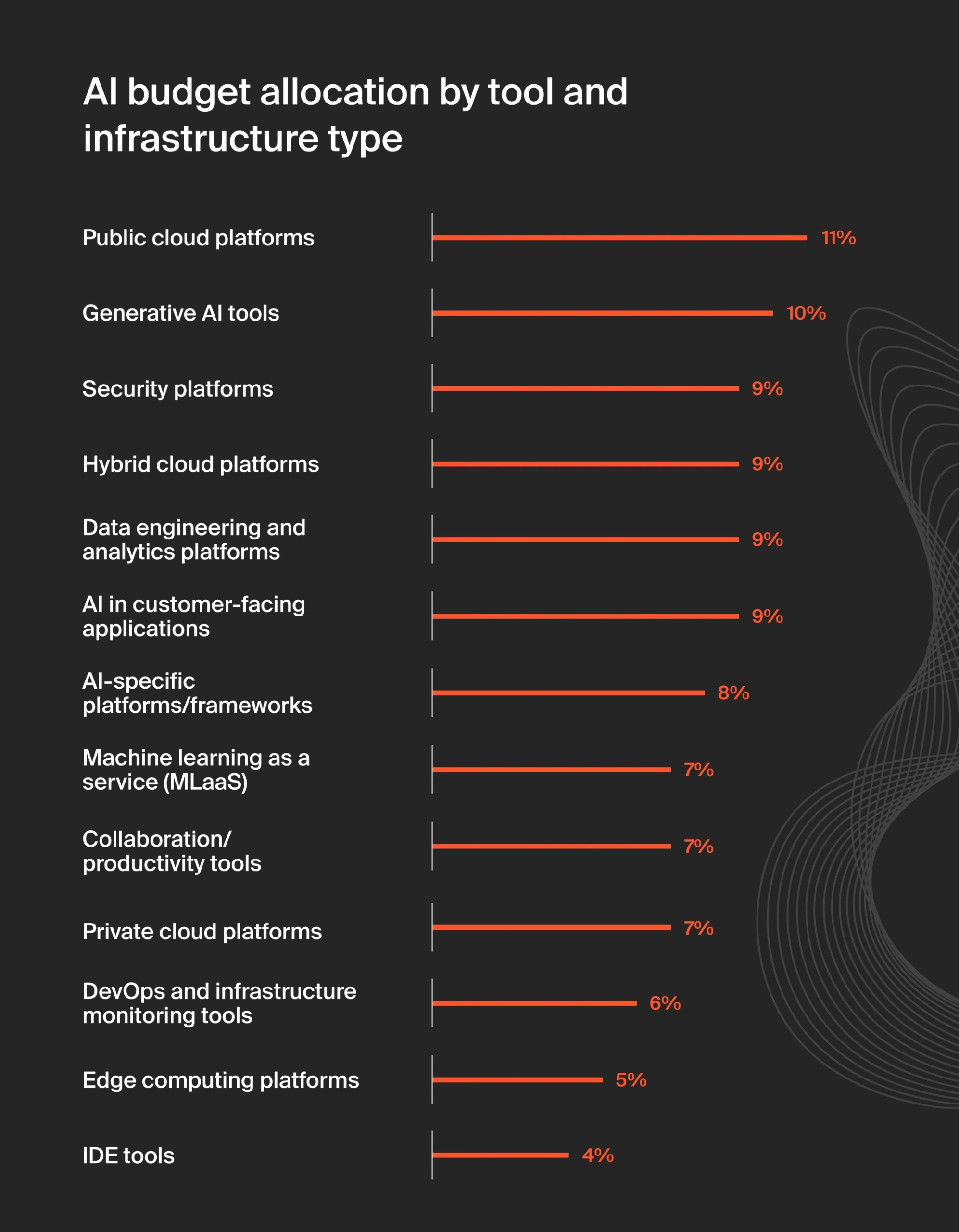 The Brutal Math: Why Your Existing Pricing Doesn't Work Anymore - visual representation