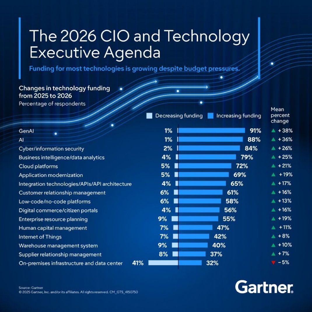 What You Need to Do in 2026: The Playbook - visual representation