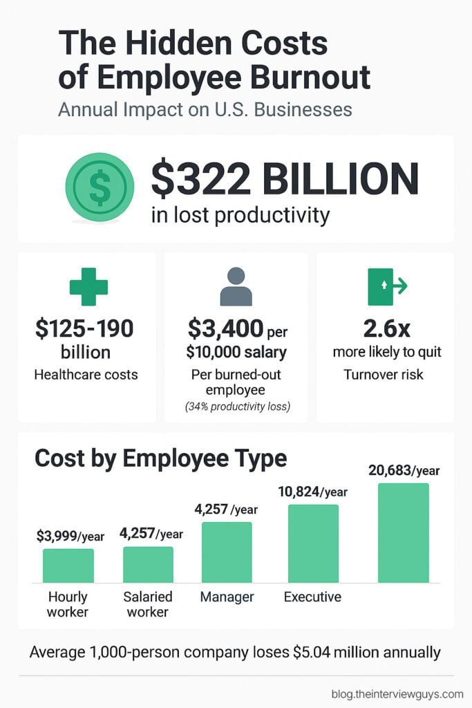 What Individual Workers Can Actually Do - visual representation
