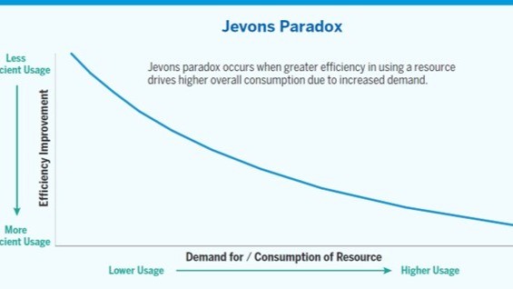Understanding the Productivity Paradox - contextual illustration