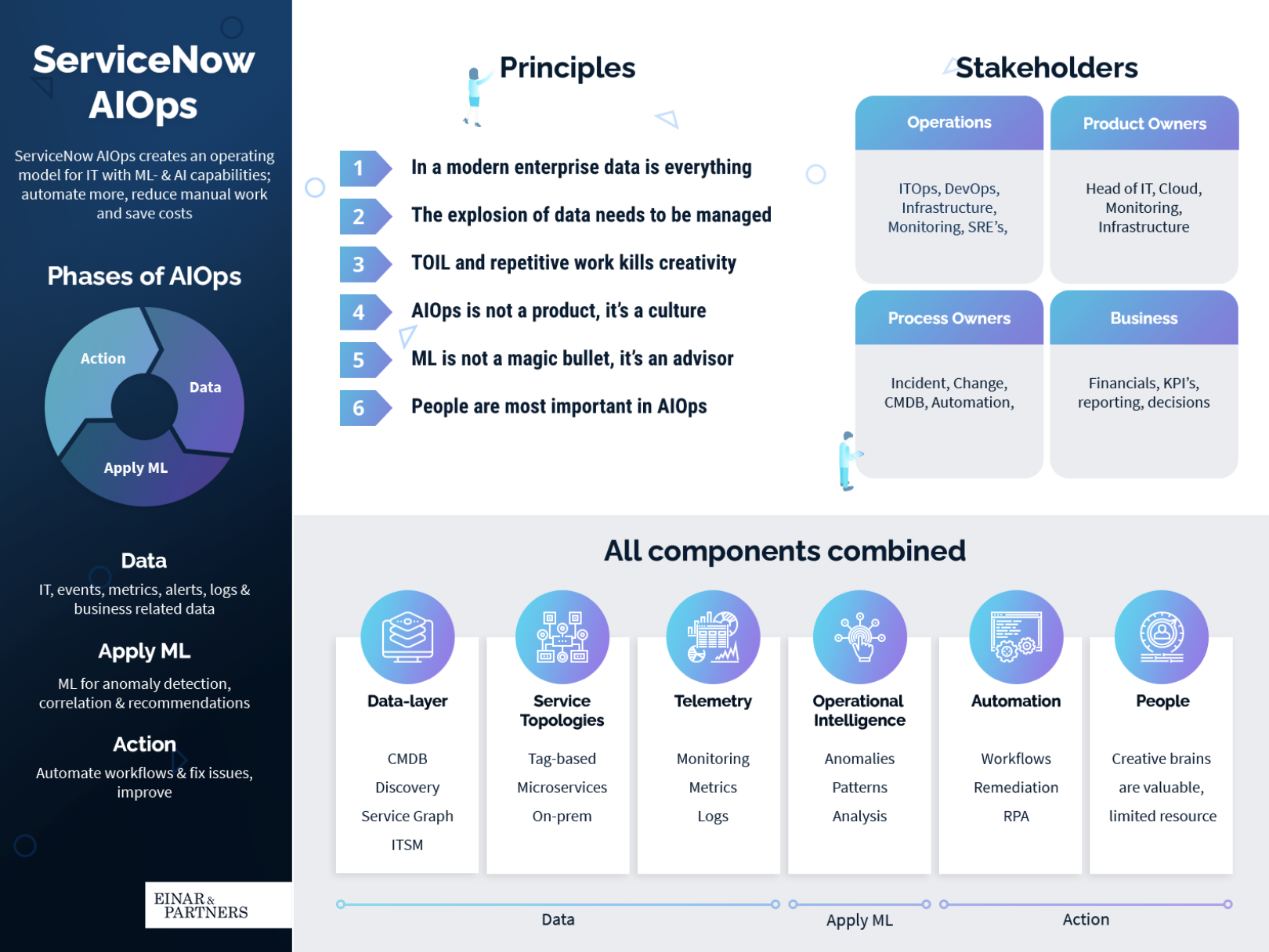 FAQ - visual representation