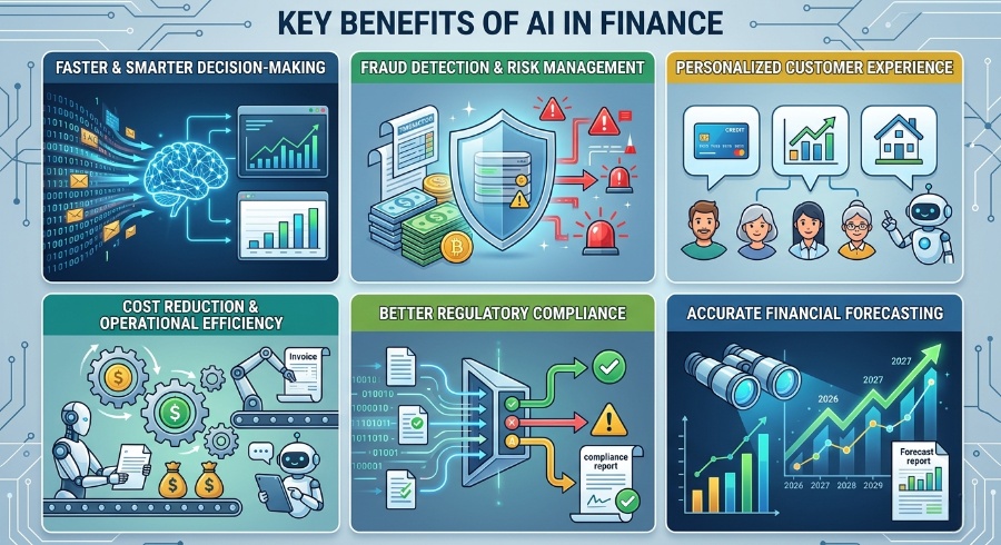 Financial Implications of AI Management - contextual illustration