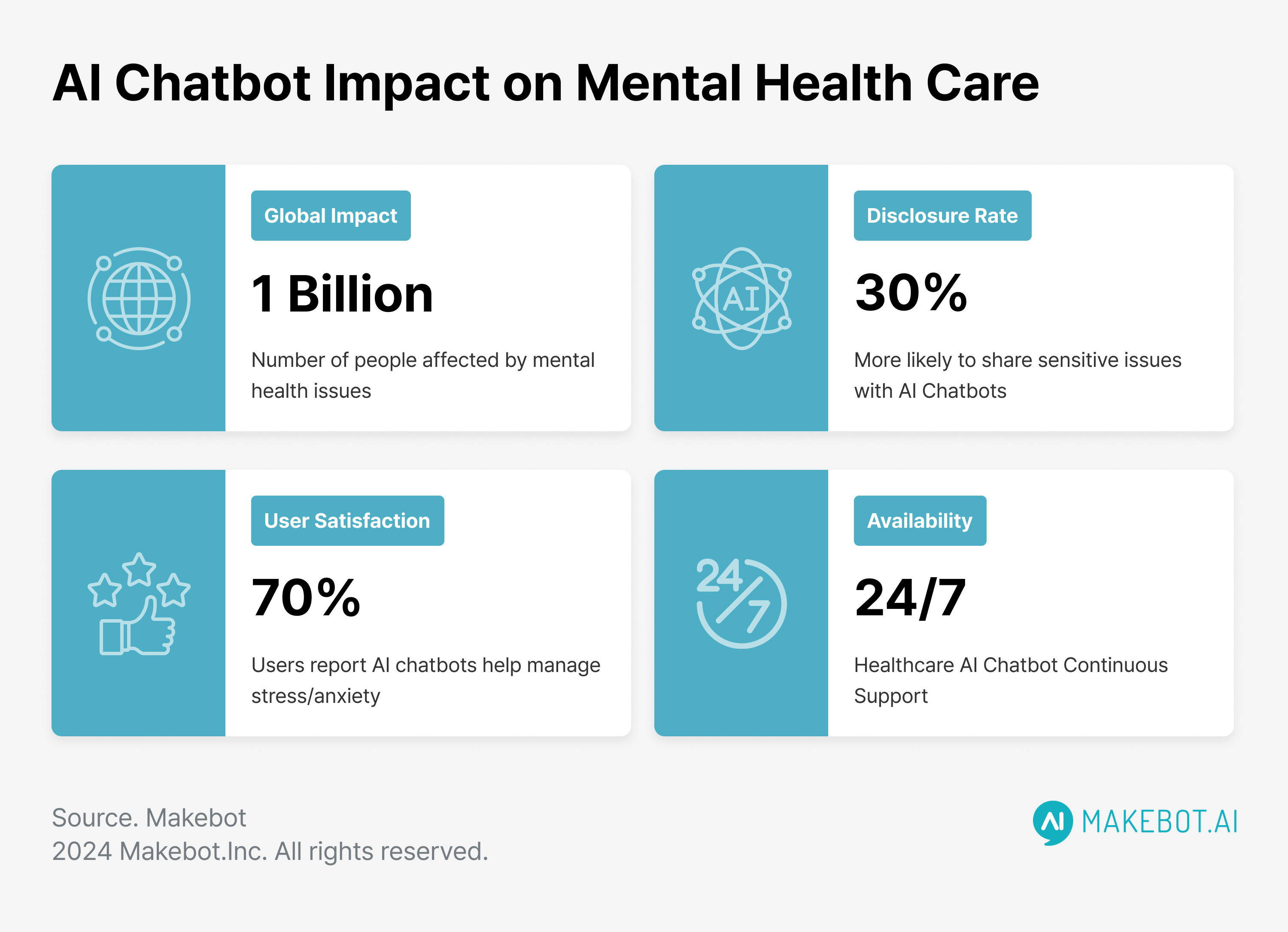 FAQ - visual representation