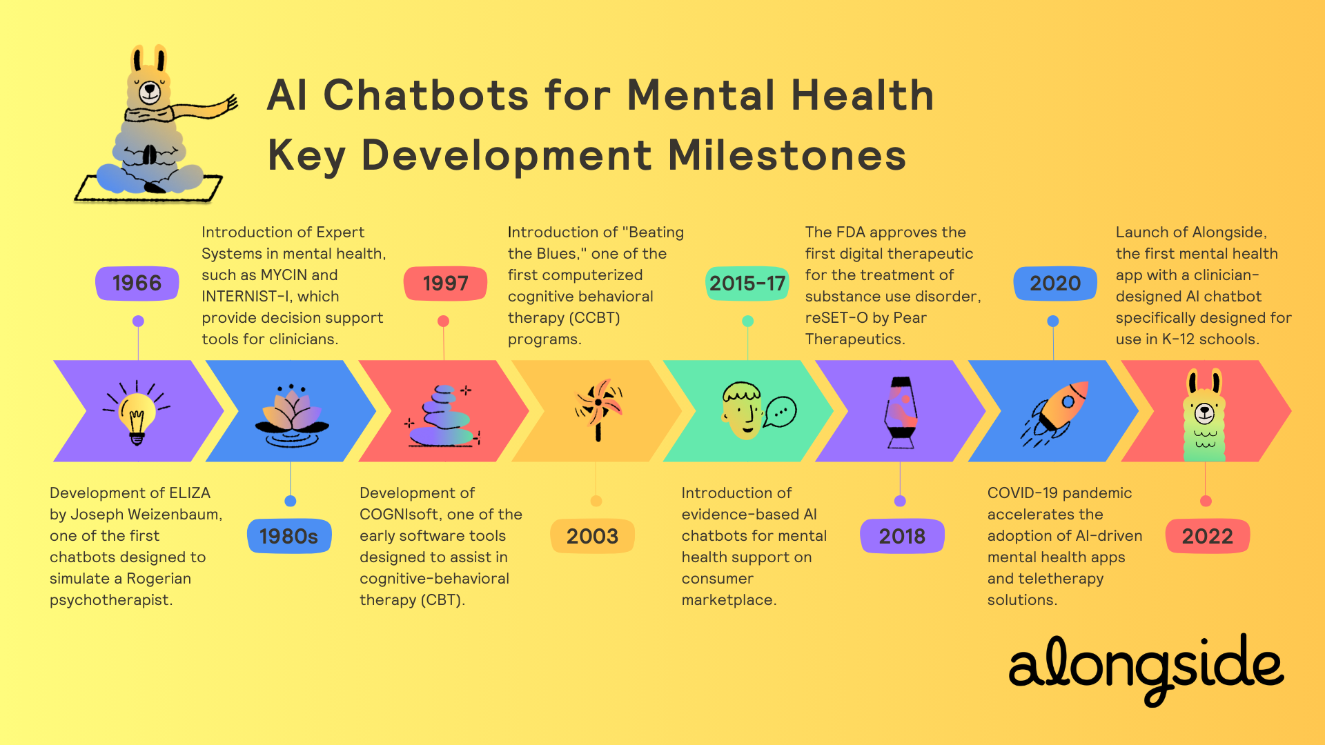 Conclusion - visual representation