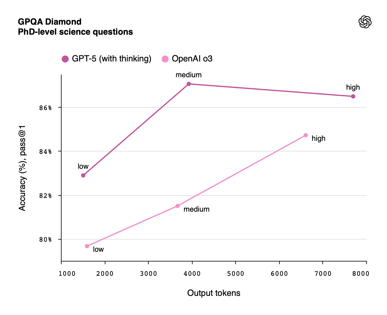 Why GPT-4o Felt Different - contextual illustration