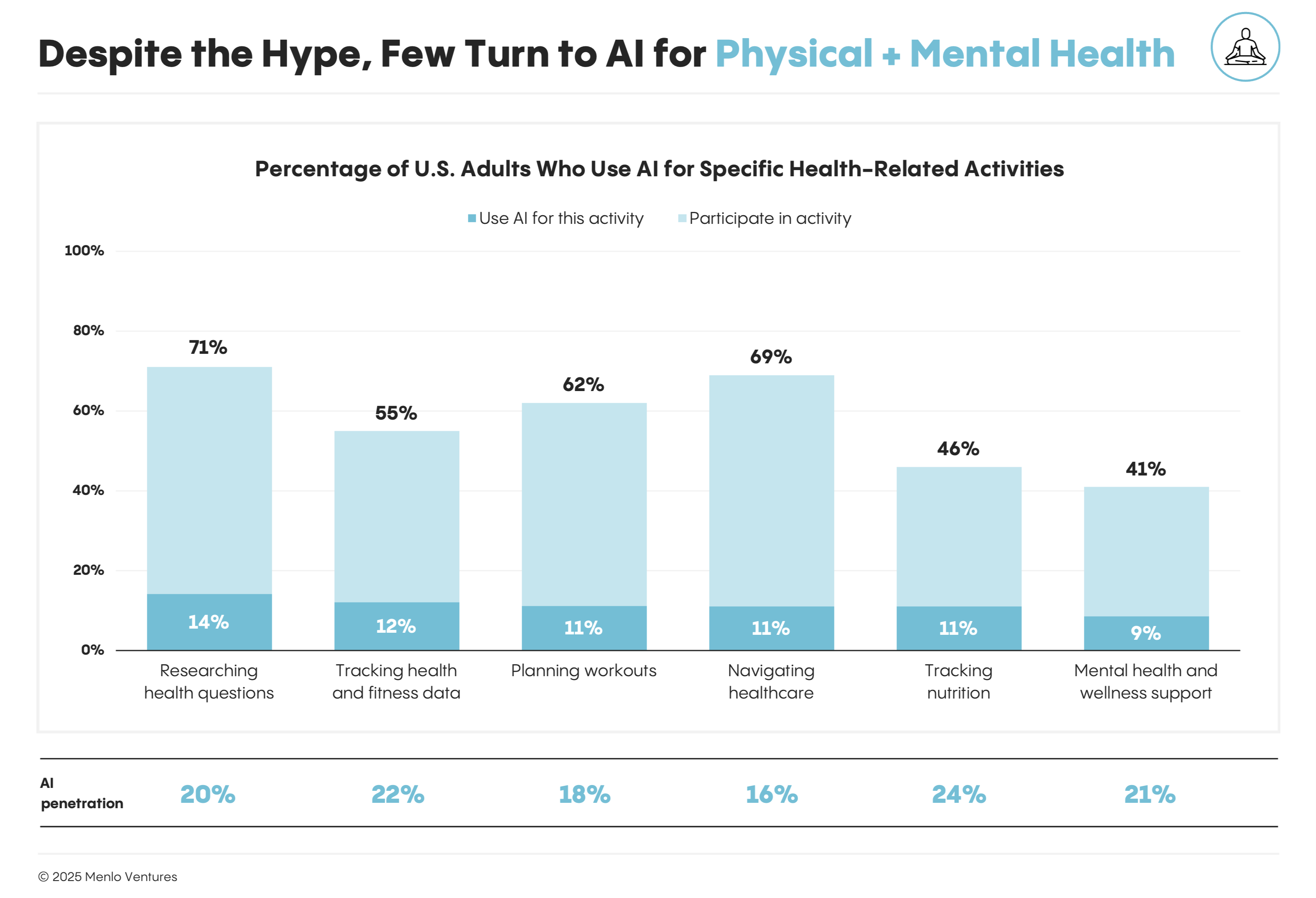 What the Lawsuits Actually Reveal - visual representation