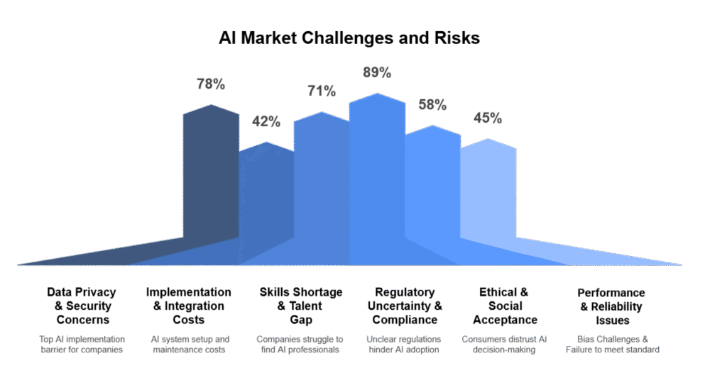 User Motivation: Why People Choose These Platforms - visual representation