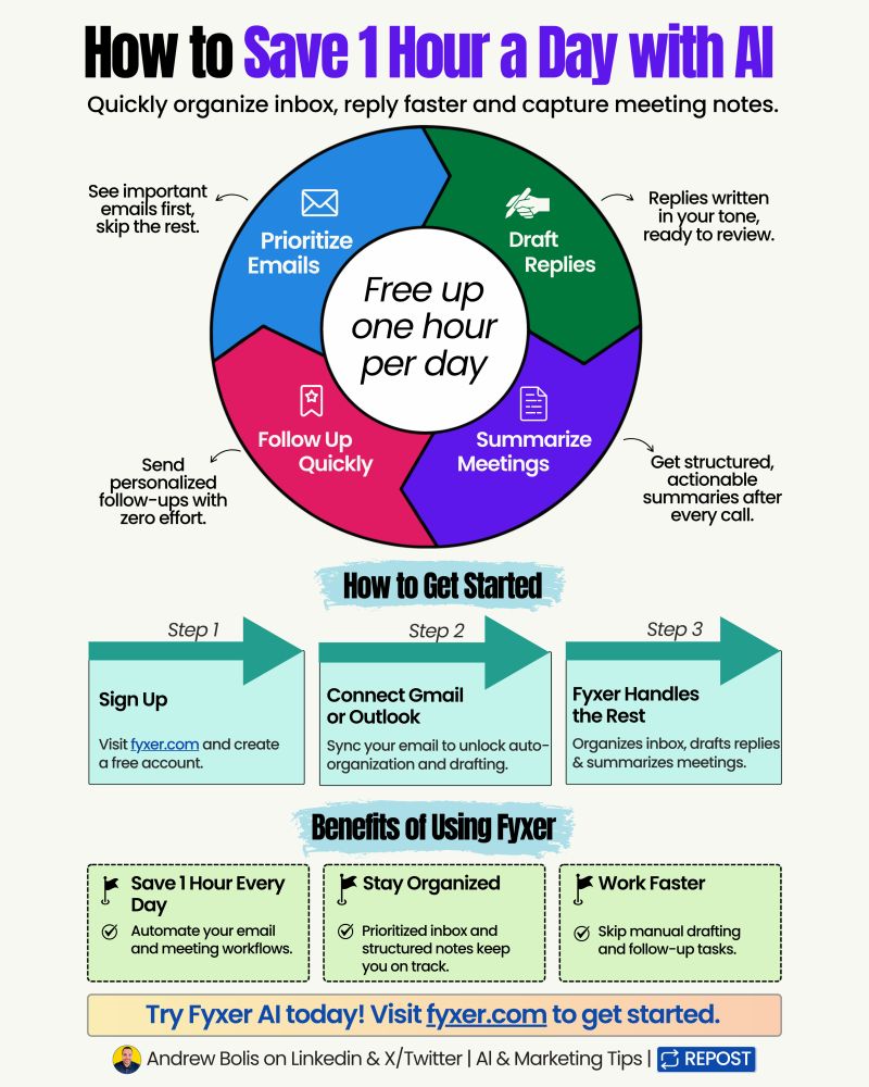 Market Economics: Why Erotic Bots Are More Profitable Than Productivity AI - visual representation