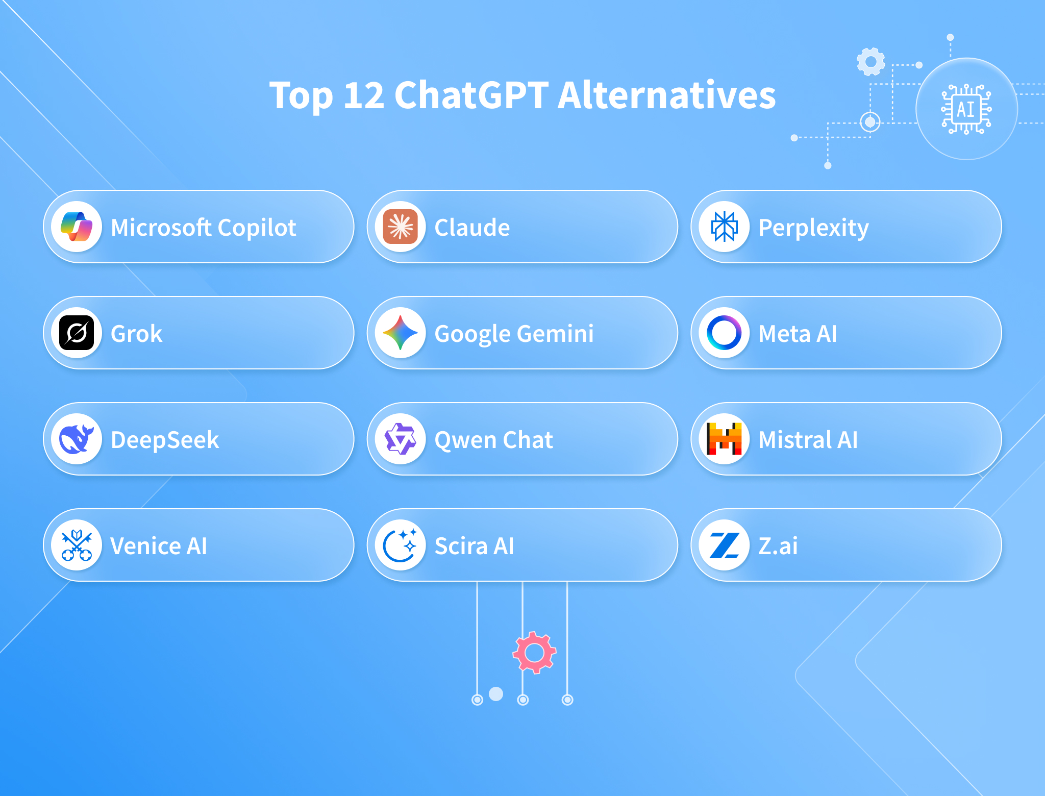 The Bigger Picture: AI in the Information Ecosystem - visual representation