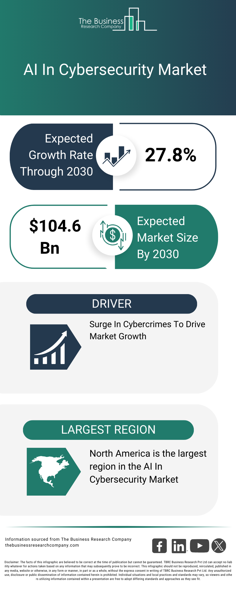 Future Trends and Recommendations - contextual illustration