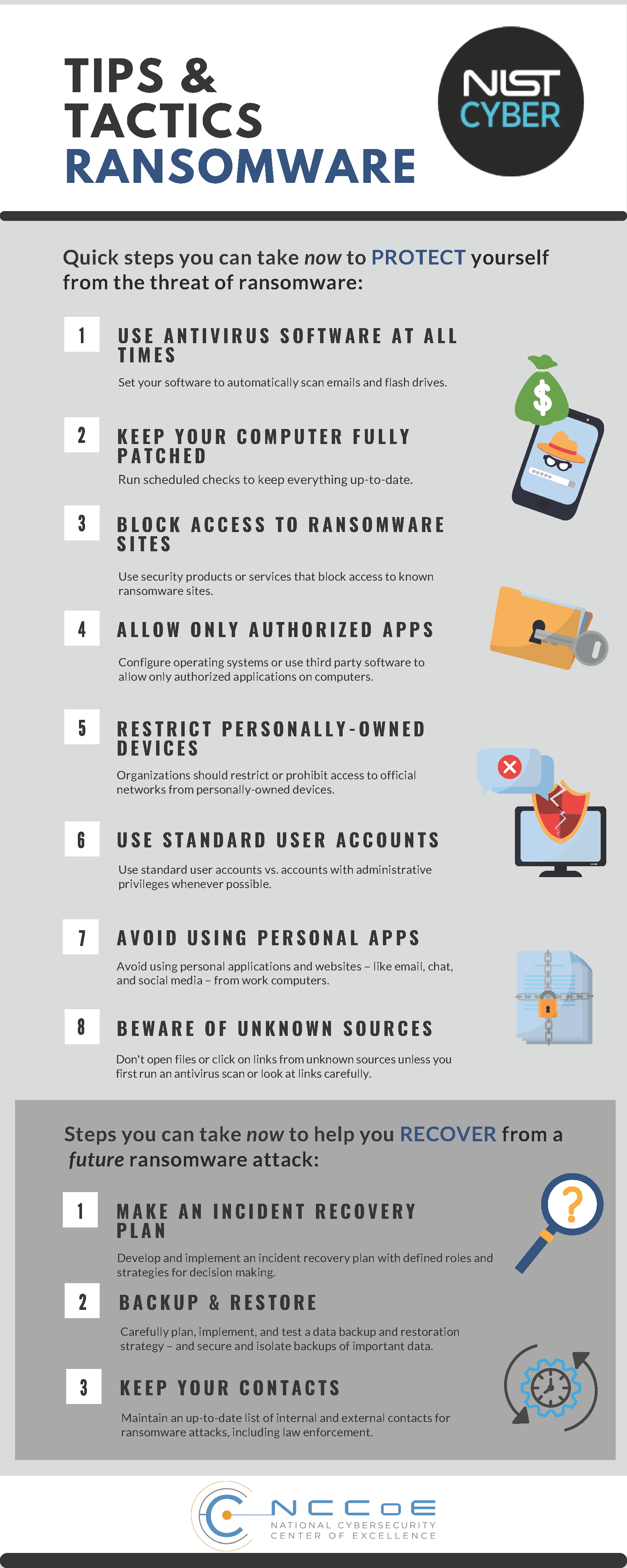 Understanding Ransomware - contextual illustration