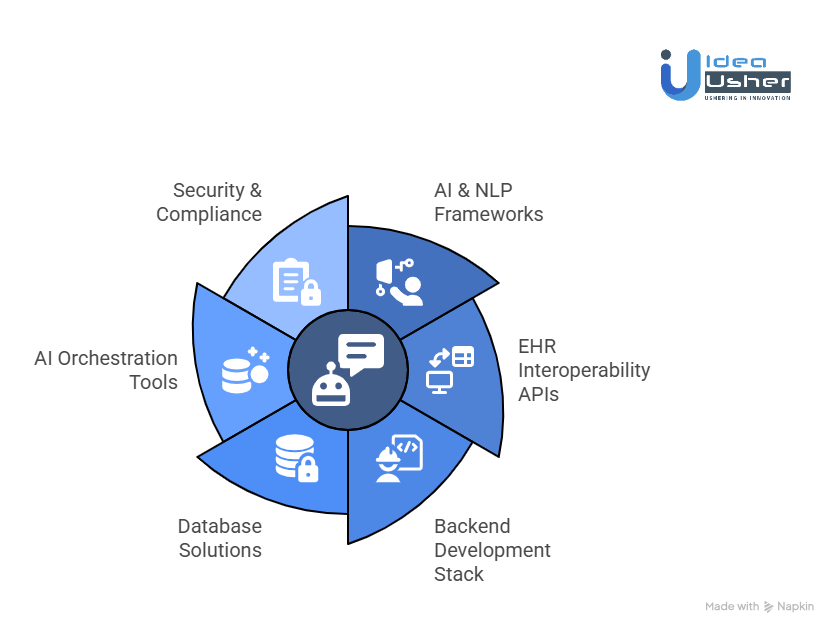 Key Features of Healthcare AI Chatbots - contextual illustration