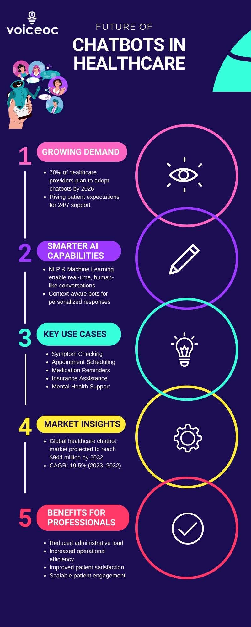 The Future of AI Chatbots in Healthcare - contextual illustration