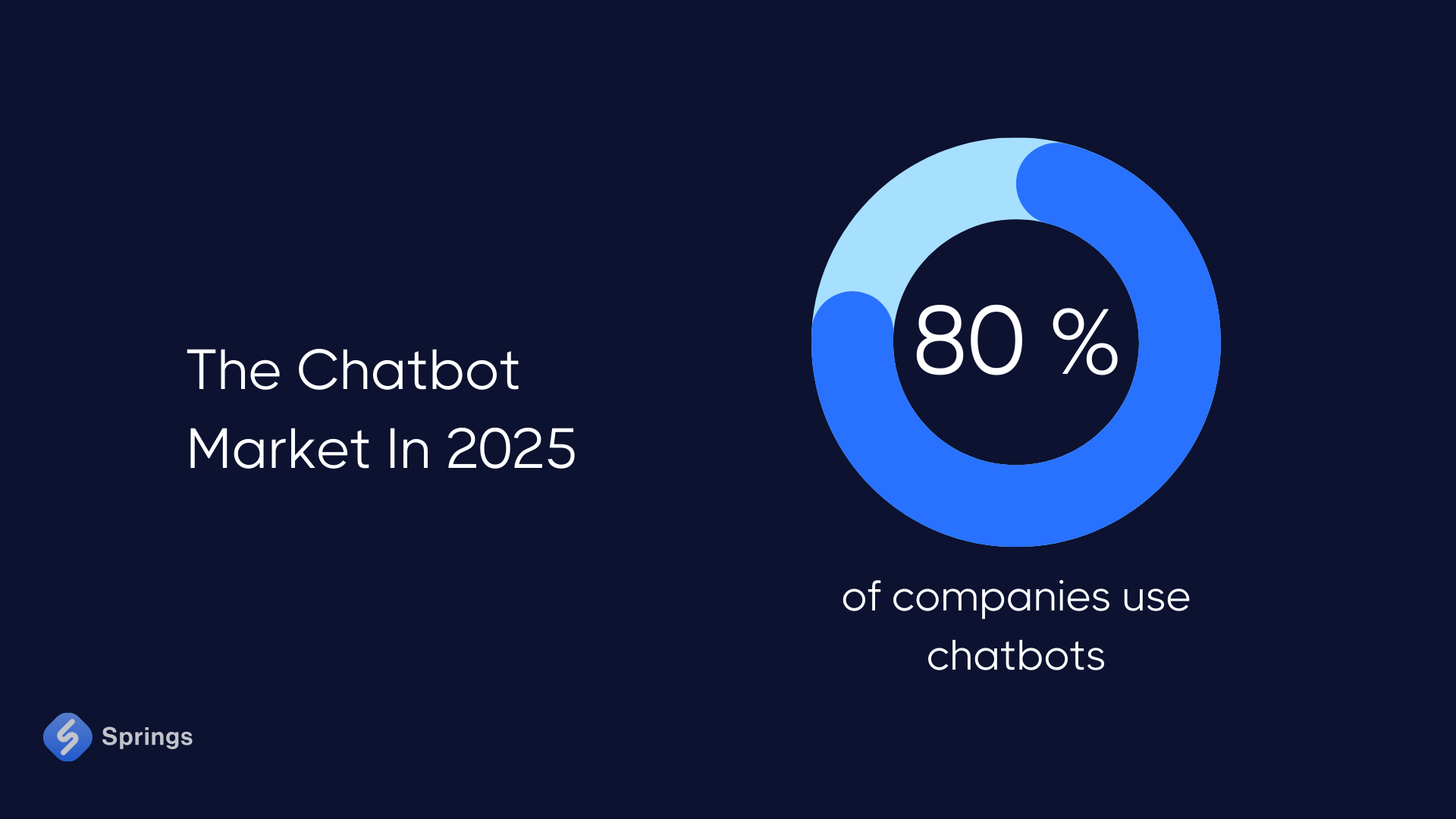 The Measurement Challenge: Potential Harm vs. Actual Harm - visual representation