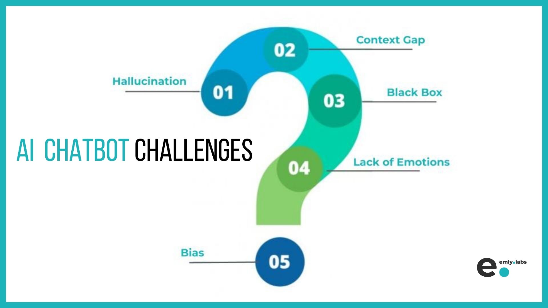 Future Research Directions: What We Still Need to Know - visual representation