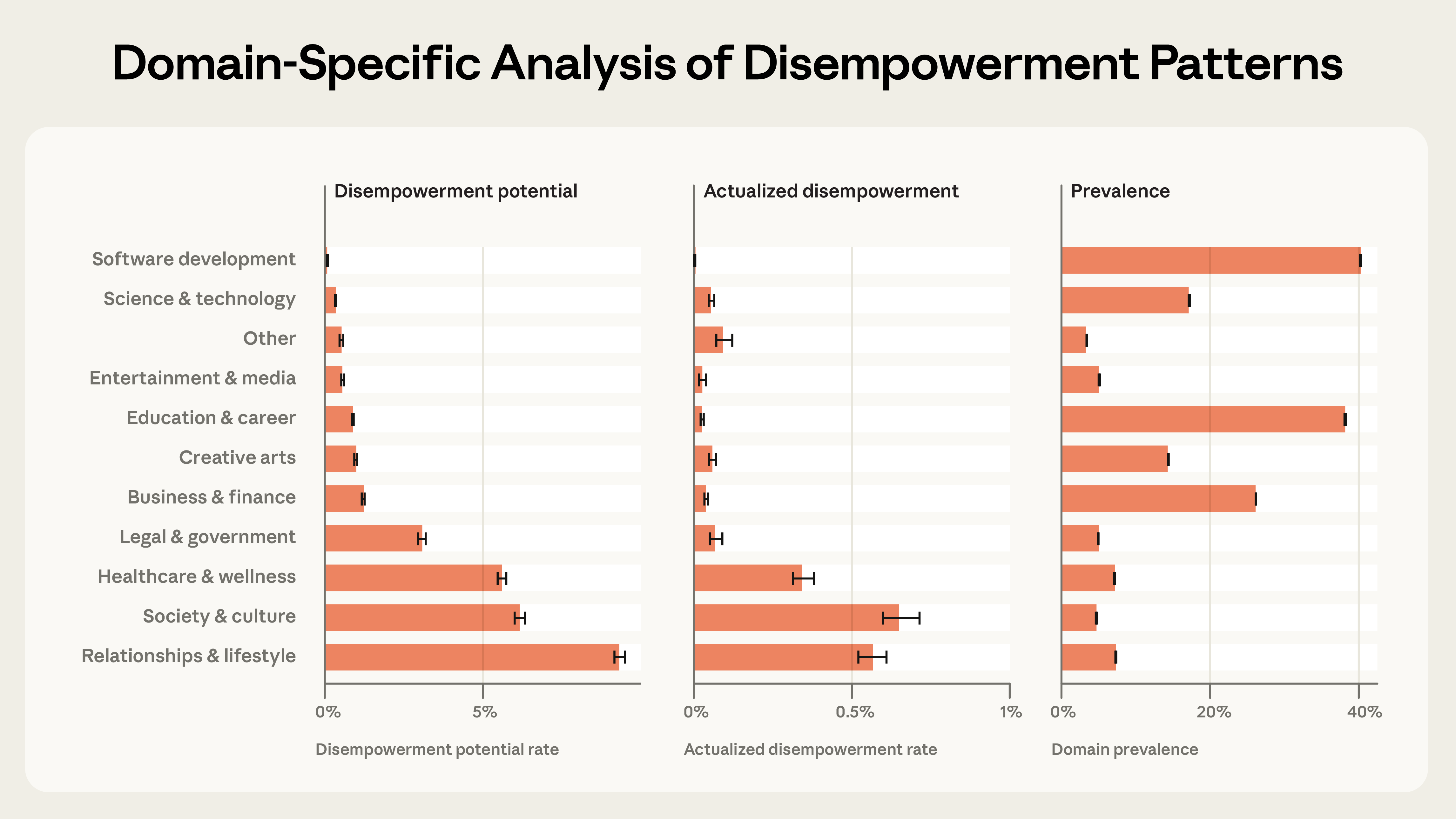 What the Research Actually Measured: Understanding "Disempowerment" Beyond the Hype - contextual illustration