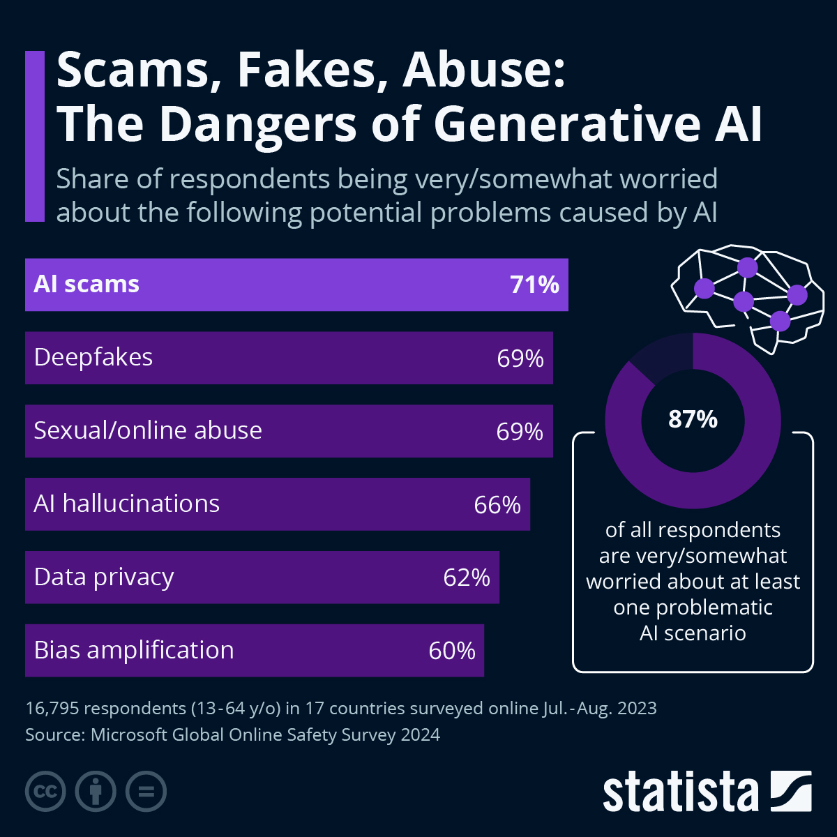 The Alarming Trend: Disempowerment Is Getting Worse, Not Better - visual representation
