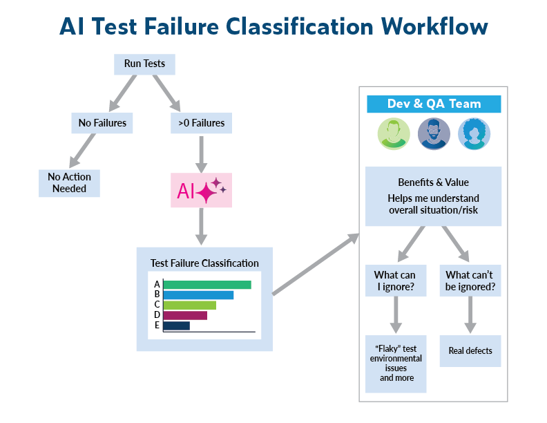 The Original Problem: When Your Test Falls to AI - contextual illustration
