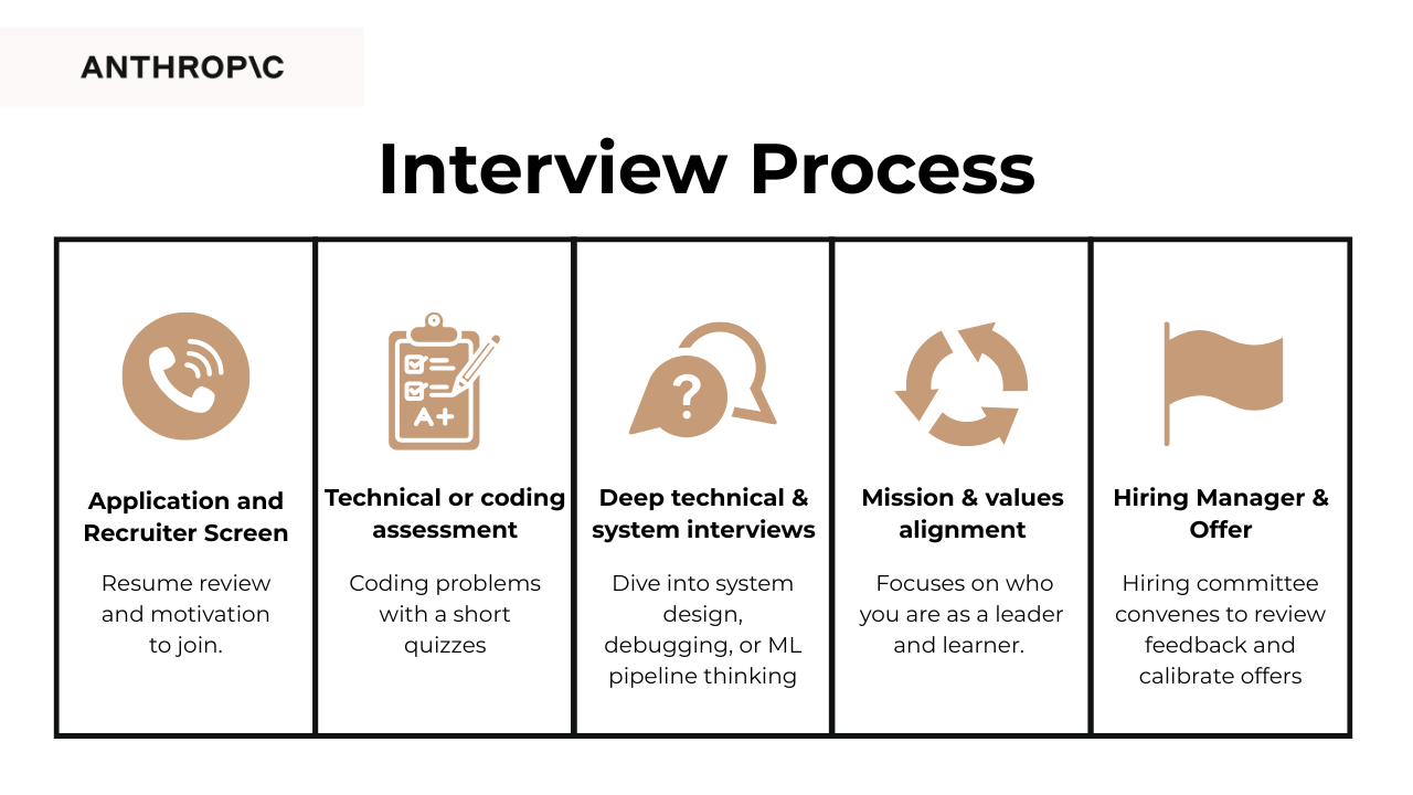 The Pivot: Anthropic's Redesign Strategy - contextual illustration