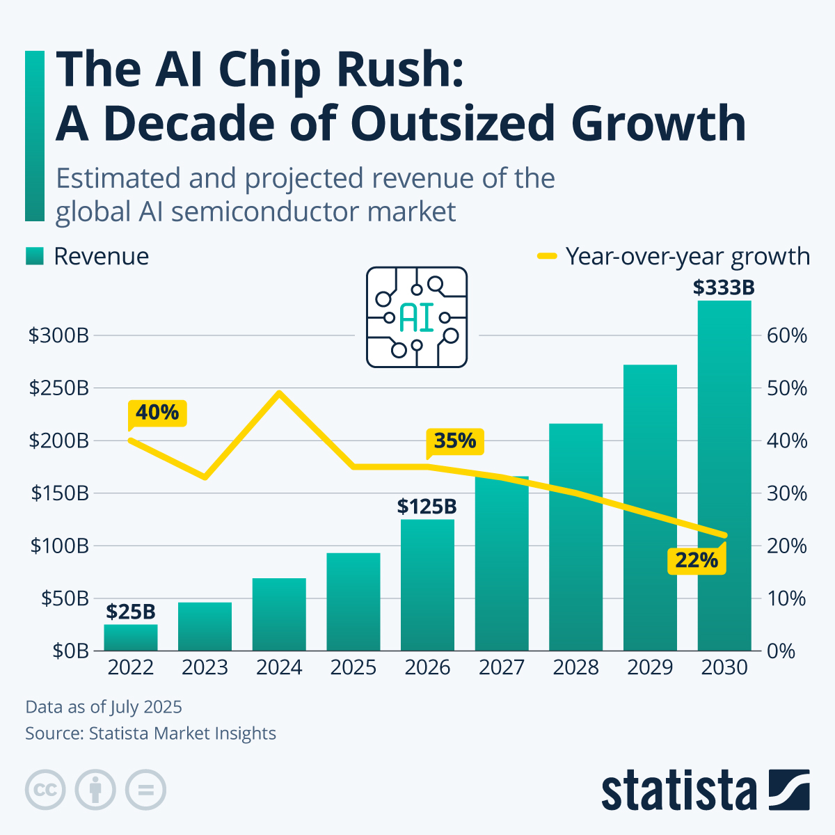 Challenges and Opportunities in the AI Chip Industry - contextual illustration
