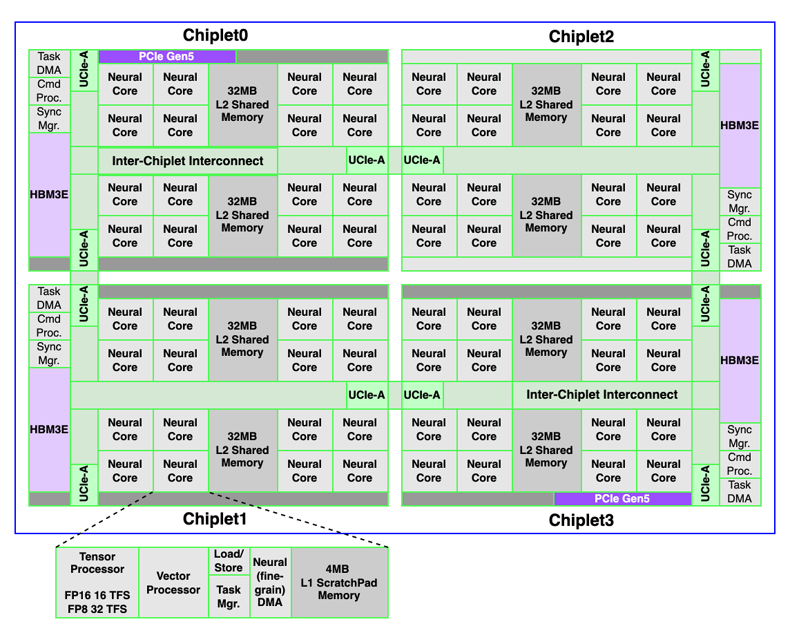 Conclusion - visual representation